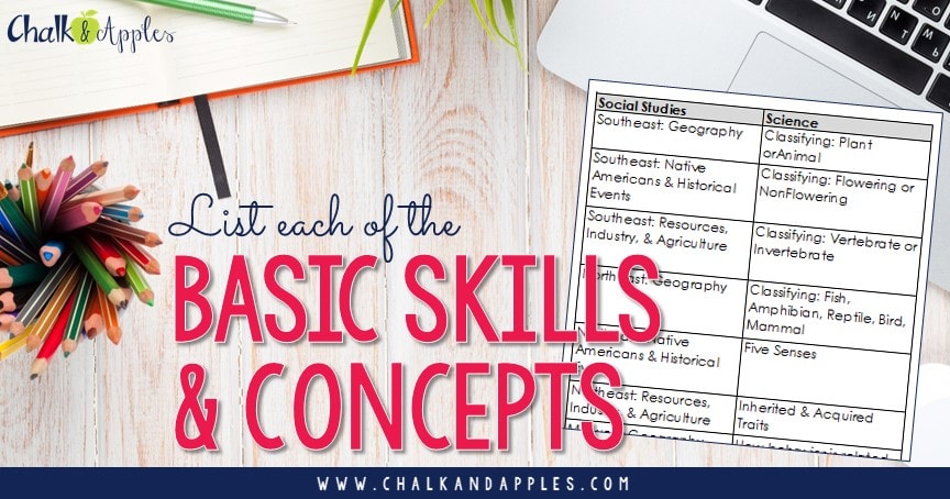 Start with a list of basic skills & concepts